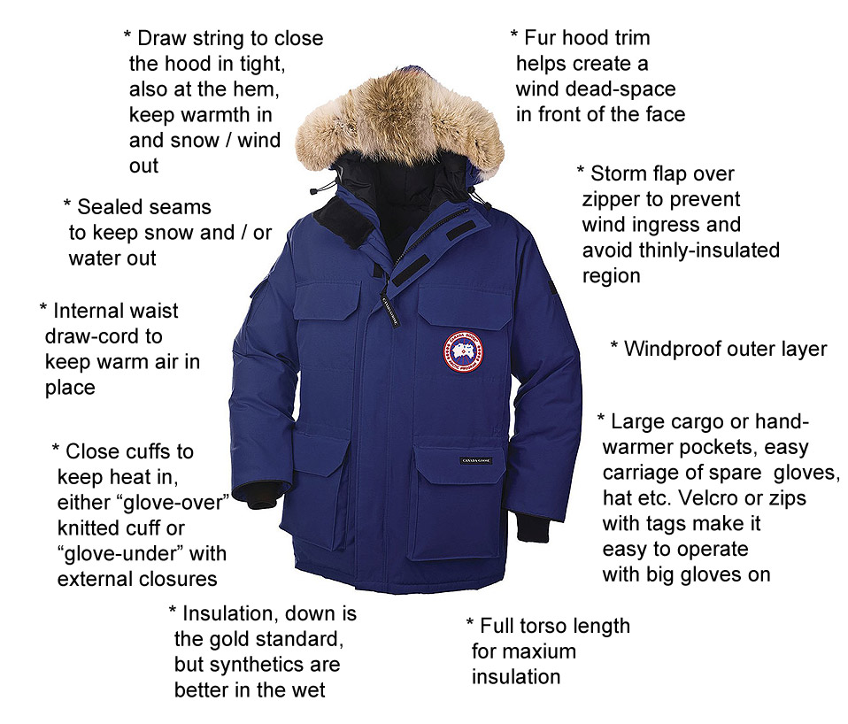 Parkas - Winter Coats, Down Coats and Jackets, Extreme Cold ...