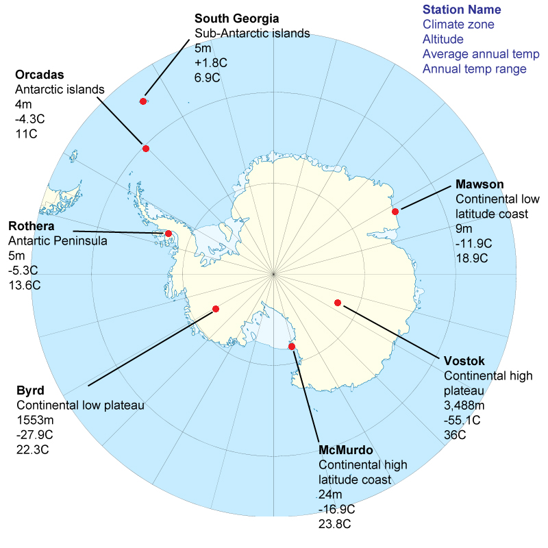 Antarctica Temperature Chart