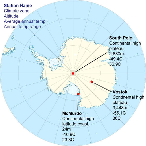 Antarctica Temperature Chart