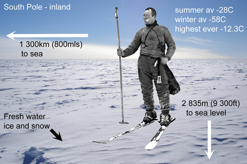 The South Pole infographic