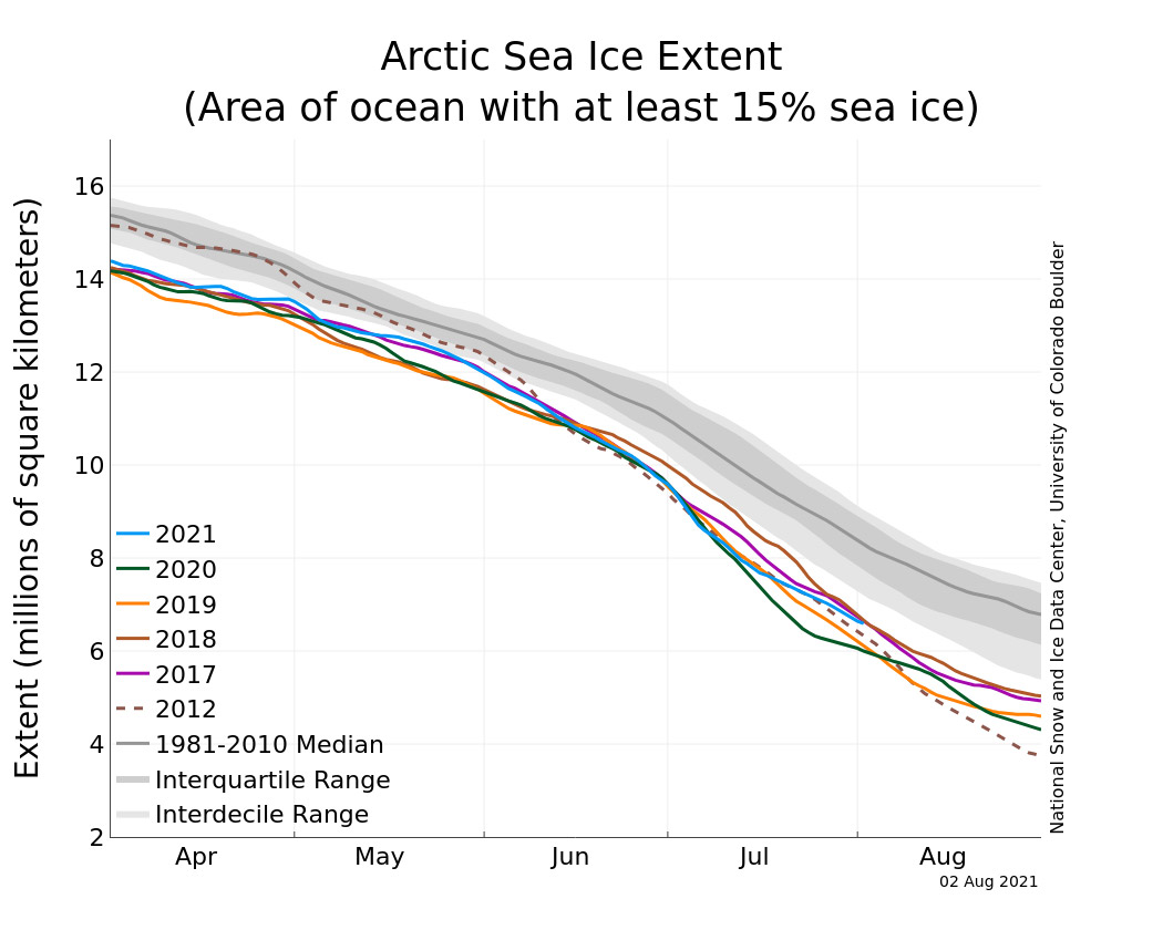 Ice flow in Antarctica changes with season, can impact sea-level rise  estimates