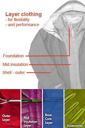 clothing layers