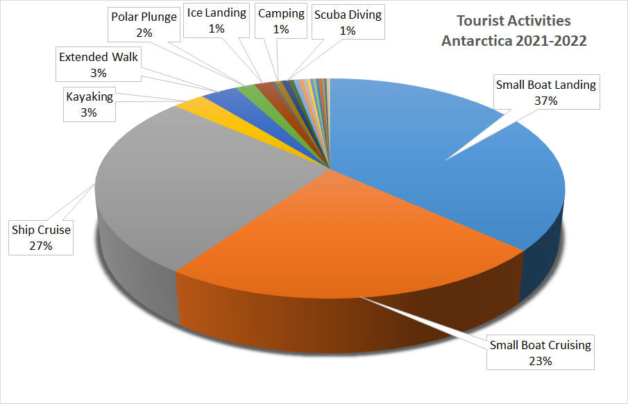 France National Budget Pie Chart