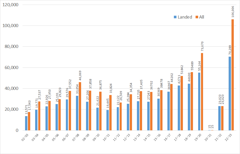 Charts On Environmental Issues