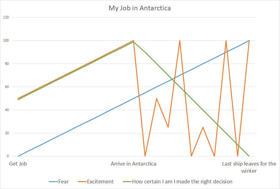 antarctica job graph