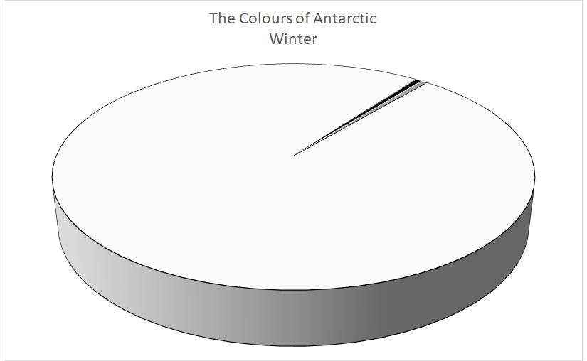 antarctica graph