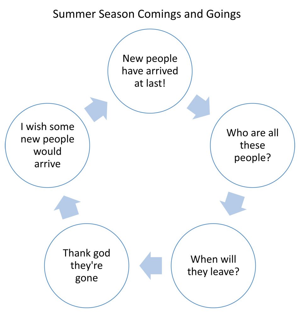 antarctica job summer