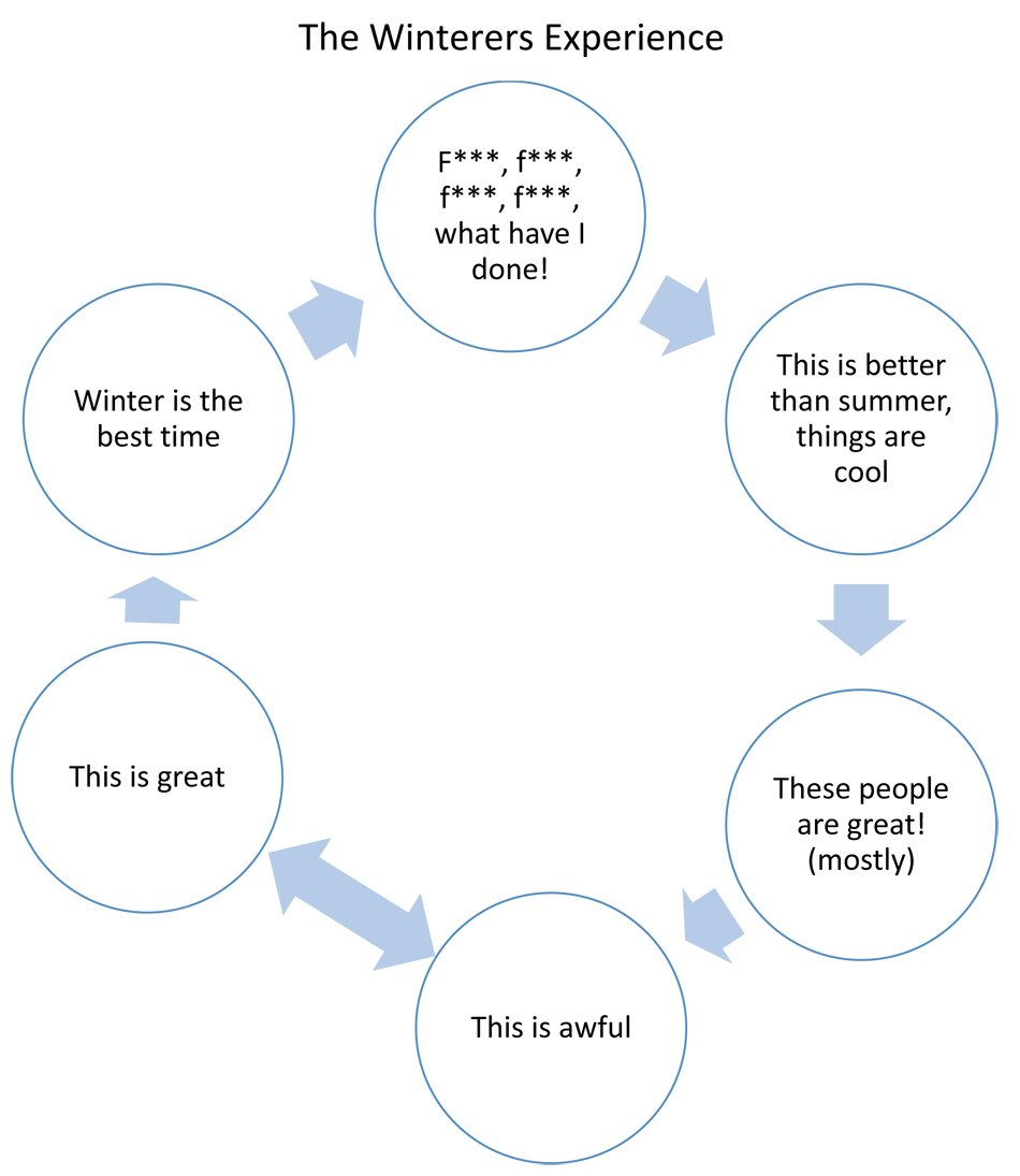 antarctica job winter