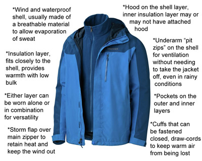 3 in 1 jackets (2 in 1) - waterproof rain coats with a combined ...