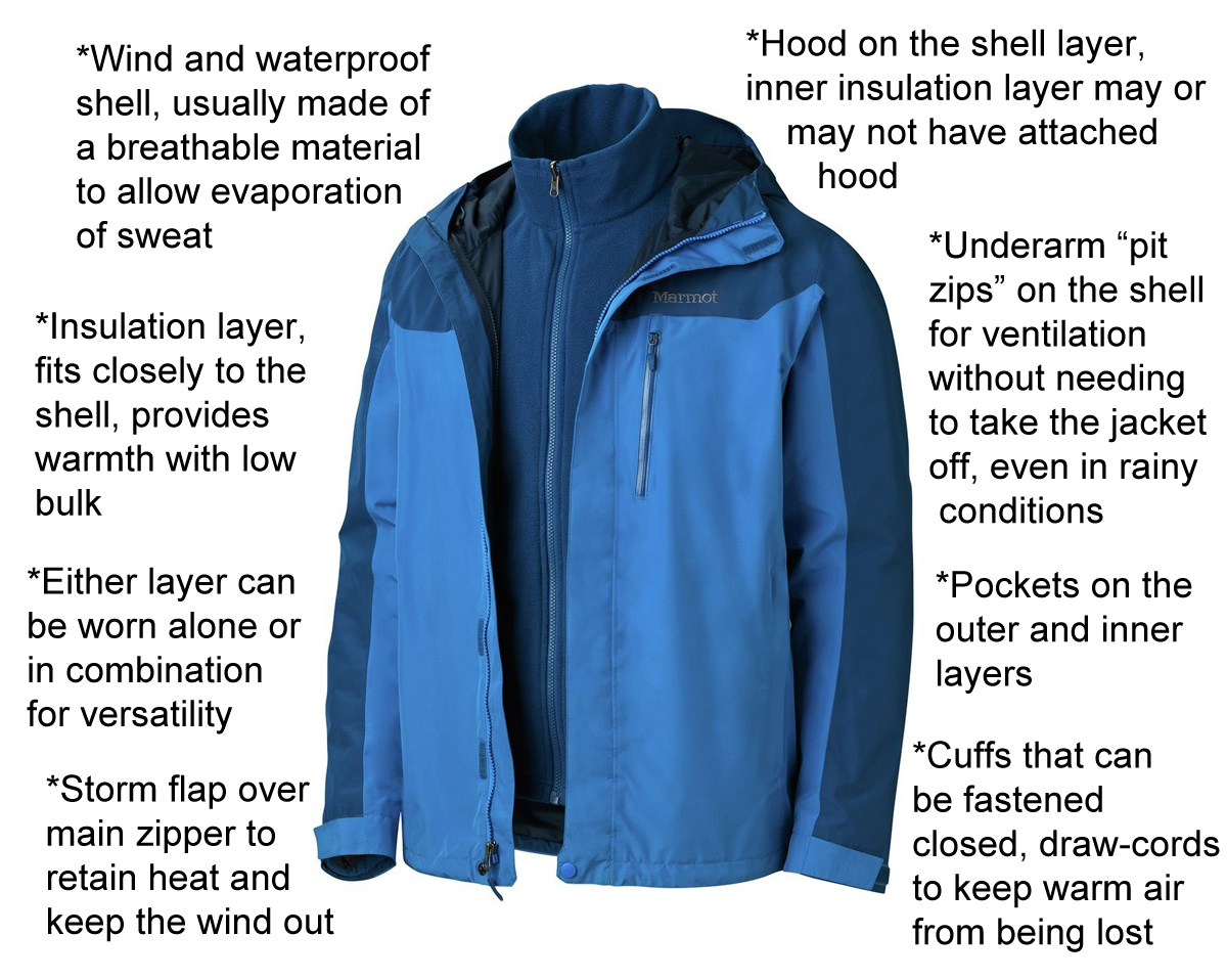 north face jacket armpit zipper