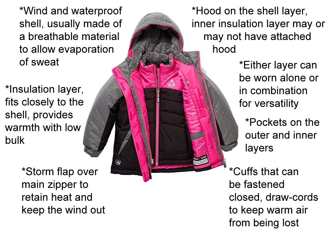 Kids winter coats, down coats and jackets for boys and girls