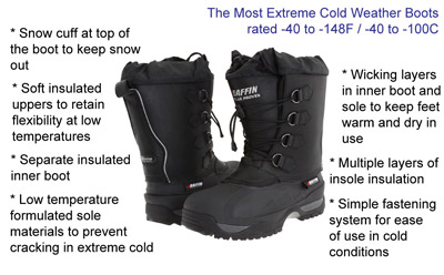 Extreme Cold Weather Winter Boots