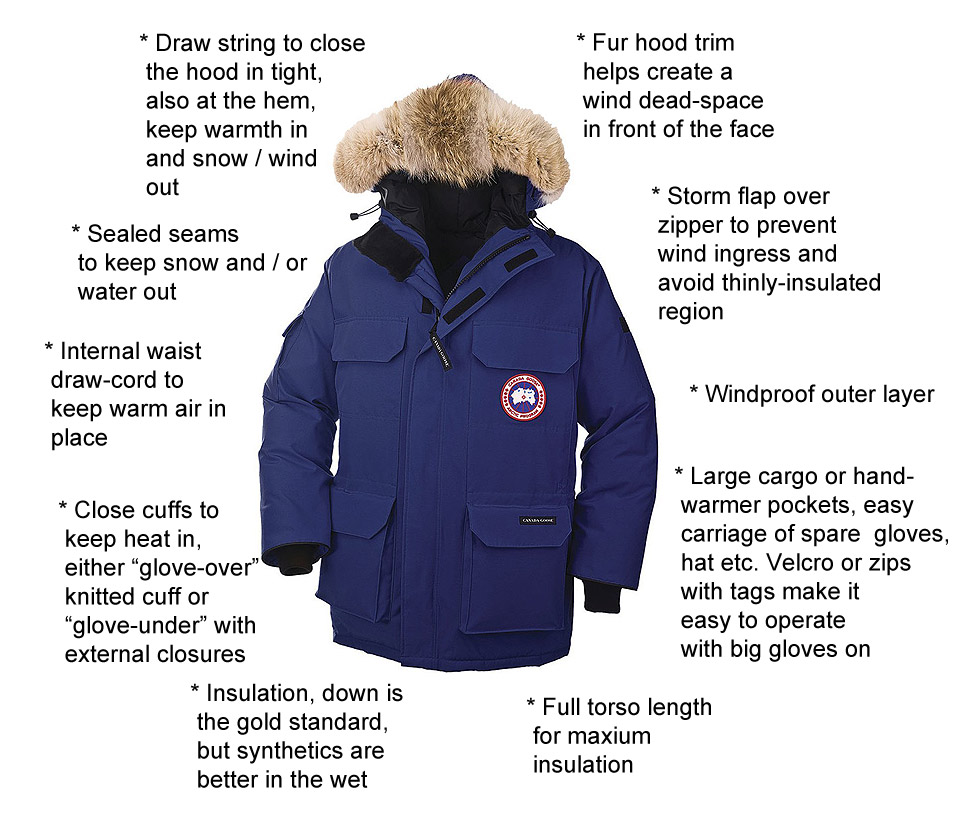 north pole winter coats