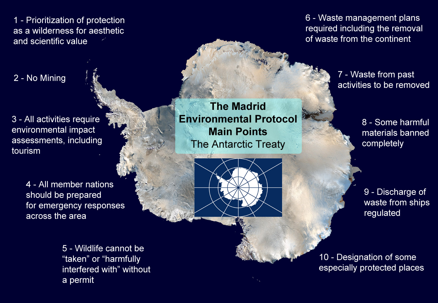 Antarctic treaty main points