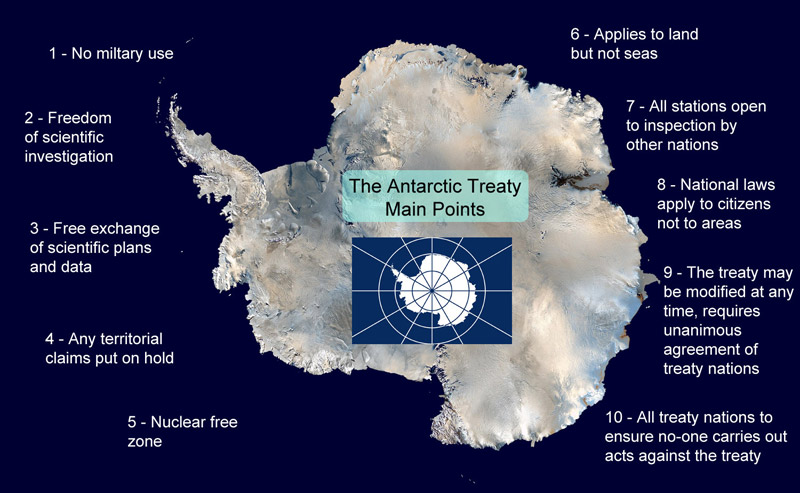 Antarctic treaty main points